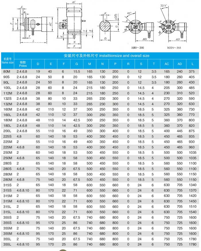 YBBP变频防爆电机安装