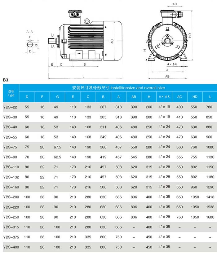 YBS输送机用防爆电机B3安装