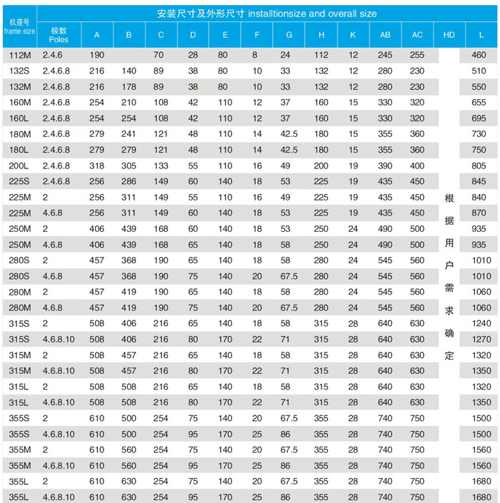 YBF2风机专用防爆电机