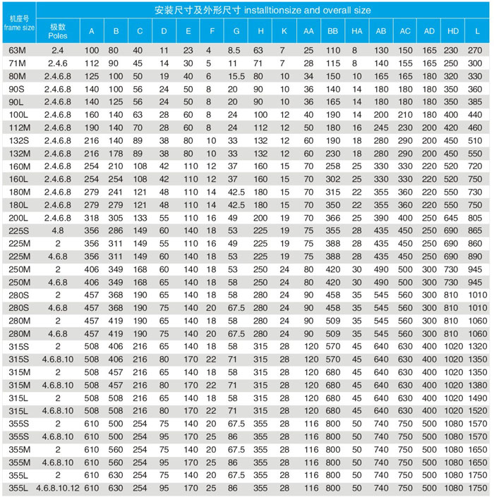 YBX3系列高效率隔爆型三相异步电动机B3安装尺寸及外形尺寸